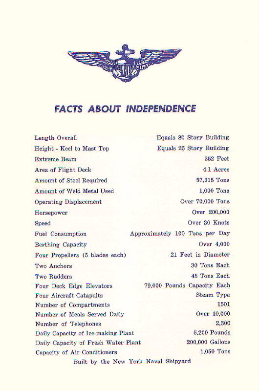 Indy Facts